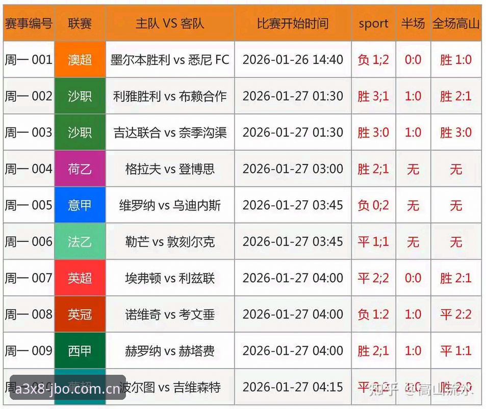 从足协禁足名单看中国足球治理：JBO竞博电竞完整观赛指南